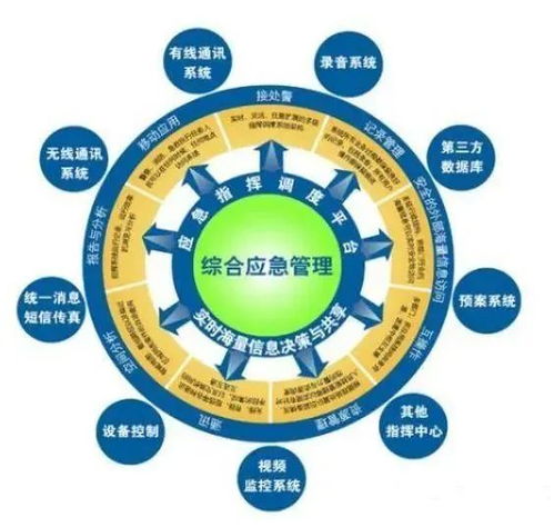 教育部點名四大專升本專業，安全評價業務前景廣闊
