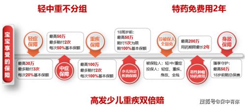 深度產品測評 中英人壽臻享守護——不分組的少兒王牌重疾險安全評價業務