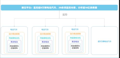 蜂巢能源擴張之路 再投資建新廠，產能挑戰寧德時代，安全評價業務并行