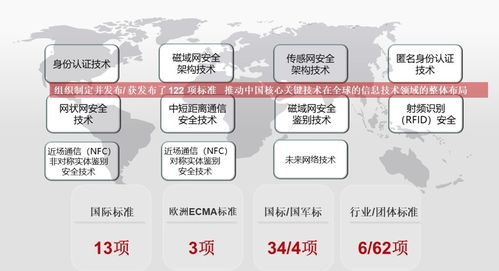 wapi產業聯盟成功召開標準、產業與市場工作大會，安全評價業務獲行業用戶高度認可
