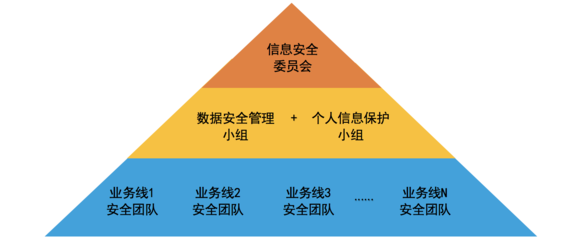 數據安全合規標桿 滴滴出行評估優秀案例深度解析
