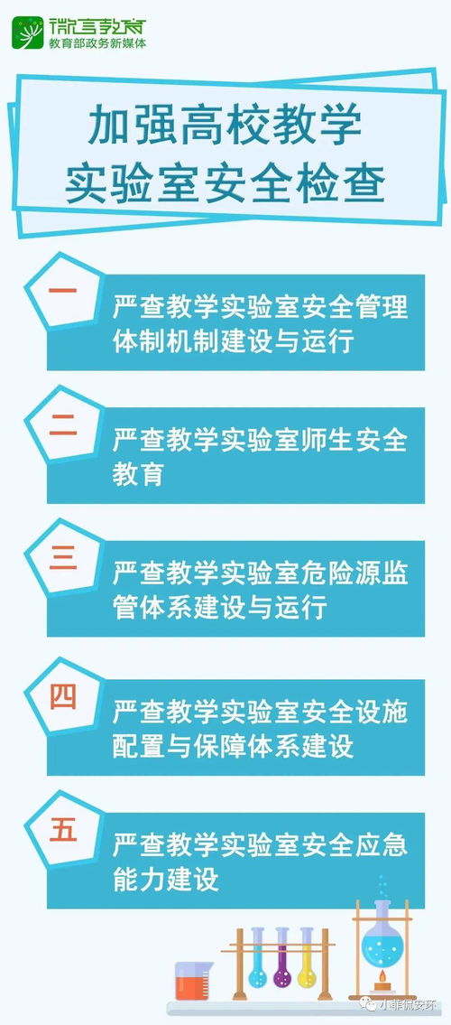 加強(qiáng)高校實(shí)驗(yàn)室安全建設(shè) 安全評價(jià)業(yè)務(wù)的實(shí)踐與展望