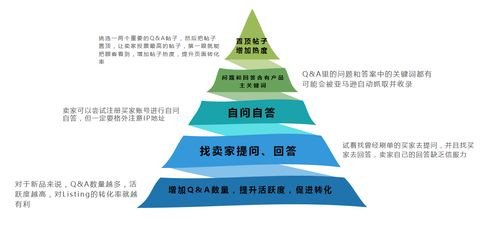 跨境電商亞馬遜商品評價(jià)體系 Review與客戶反饋的安全評價(jià)業(yè)務(wù)解析